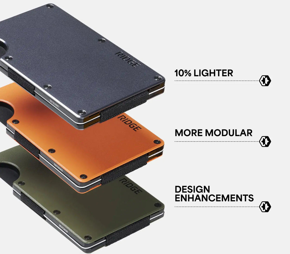 Ridge Wallet 2.0 Slim RFID Blocking Metal Wallet